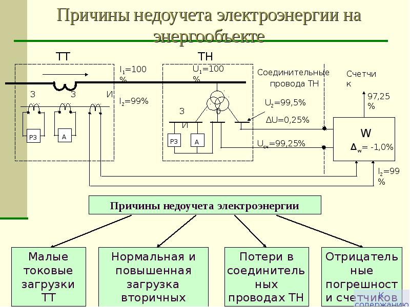 Учет электроэнергии презентация - 93 фото