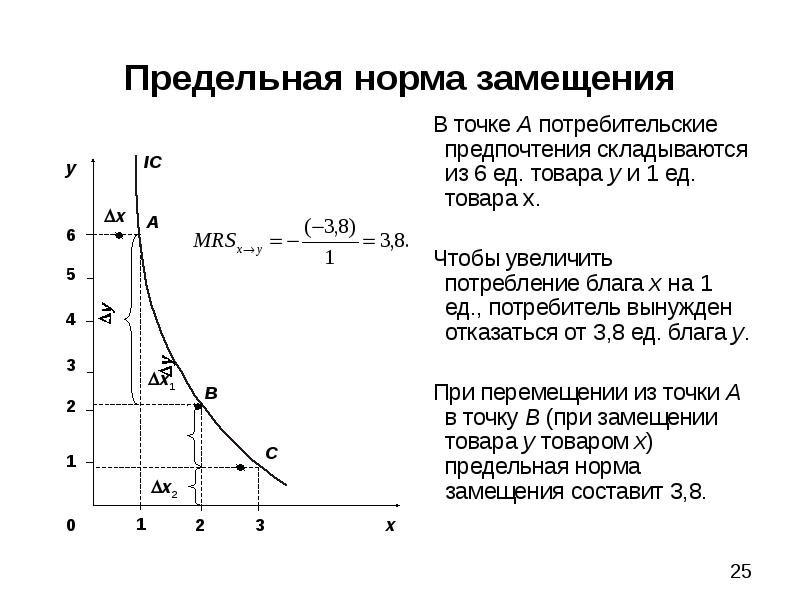 На рисунке точкой оптимального поведения потребителя положения равновесия является точка