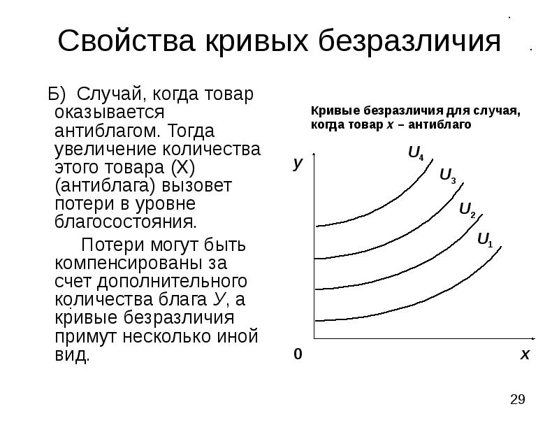 Свойства кривых безразличия. Благо и антиблаго кривая безразличия. Характеристики Кривой безразличия. Кривая безразличия с антиблагом.