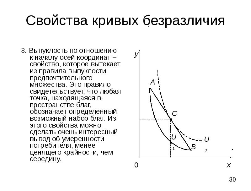 Почему кривой. Строгая выпуклость Кривой безразличия. Характеристики Кривой безразличия. Свойства кривых безразличия. Кривая безразличия свойства.