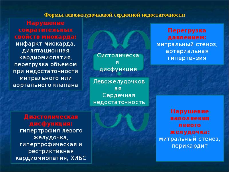 Отеки у детей презентация