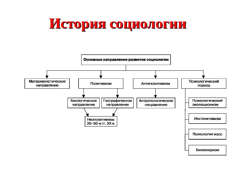 Схема орд в системе других юридических наук