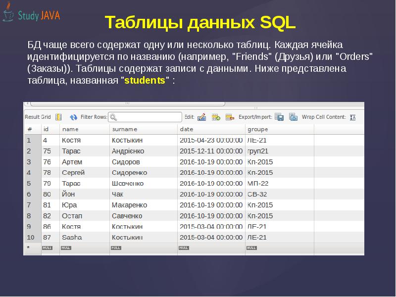 Создать таблицу запросом. Таблица базы данных SQL. Строение таблицы SQL. Таблицы данных для SQL примеры. Таблица в таблице SQL.