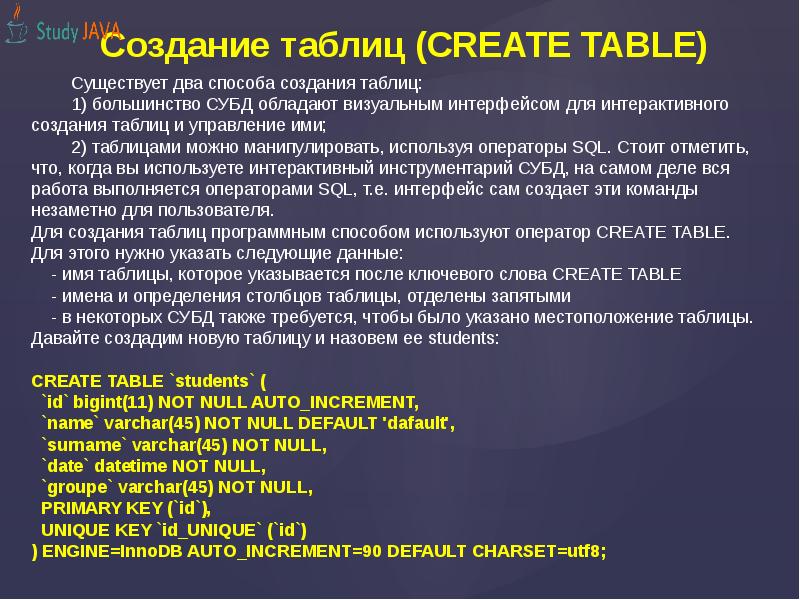 Создание таблиц (CREATE TABLE) Создание таблиц (CREATE TABLE)