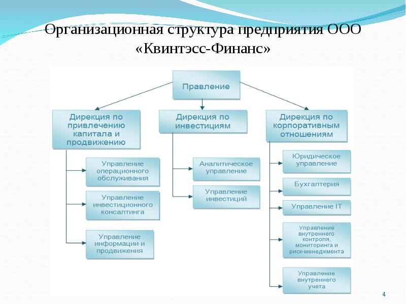 Презентация ооо компании образец