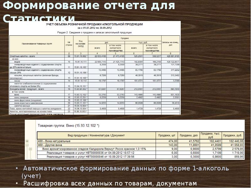 Формирование отчетов. Автоматическое создание отчетов. Формирование отчета. Формирование отчета опо. Отчёт по продажам алкогольной продукции.