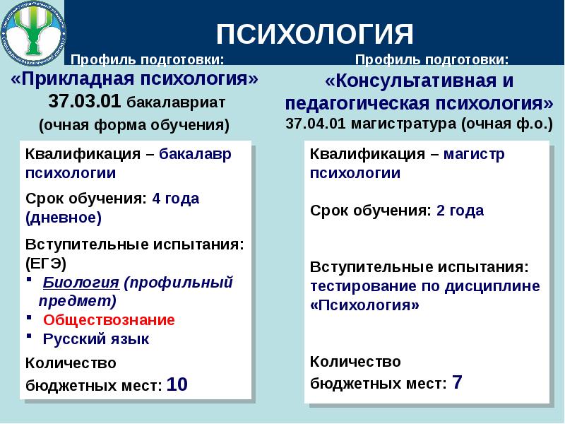 Обучение психологии бакалавриат. Профили в психологии. ФГОС во психология. Психологический профиль. Профиль психолога.