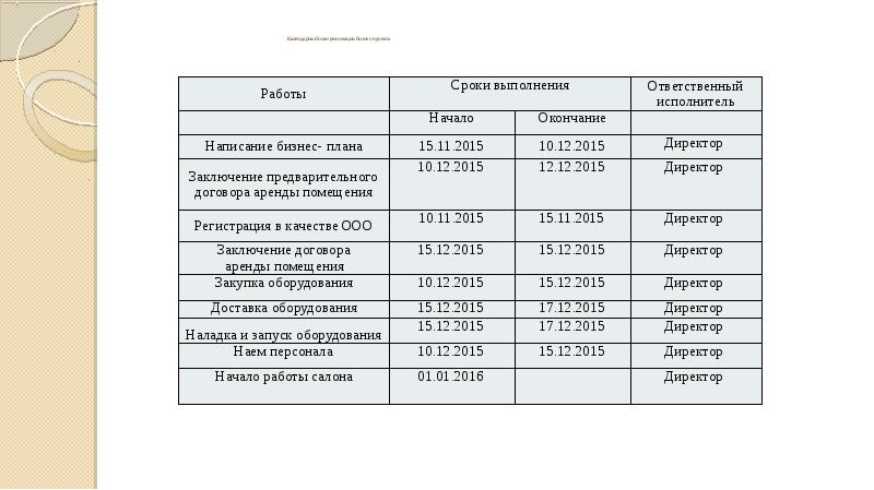 Бизнес план по открытию парикмахерской готовый с расчетами