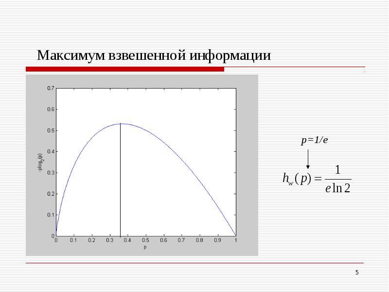 Контактные схемы оценка шеннона максимальной сложности кс