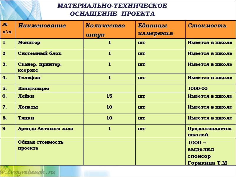 Материально техническое оснащение. Материально-техническое оснащение это. Материально-техническом оснащении организации. Материально-техническое оснащение проекта. Материально-техническая оснащенность это.