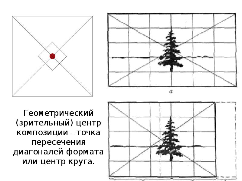 Композиционный центр. Оптический и геометрический центр в композиции. Композиционный центр картины. Смысловой центр композиции. Геометрический и композиционный центр.