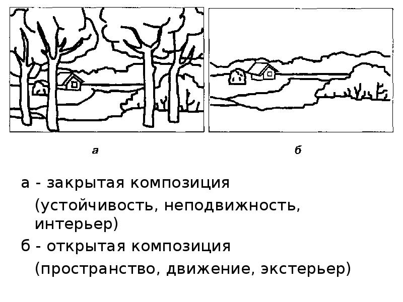 Раскрыта схема. Открытая и закрытая композиция. Открытая композиция. Открытаязакра композиция. Закрыаяиоткрытаякомпозиция.