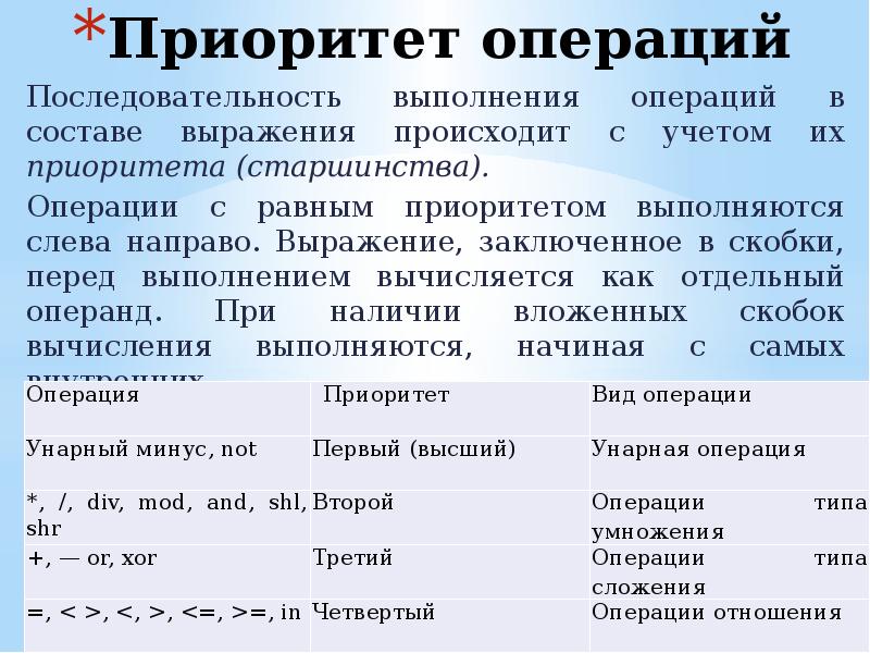 Приоритет операций. Приоритеты операций в выражениях:. Старшинство арифметических операций. Арифметические операции в порядке приоритета. Последовательность выполнения операций.