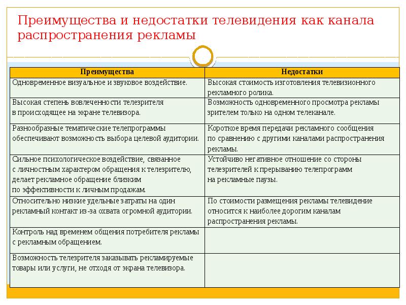 Преимущества и недостатки телевидения