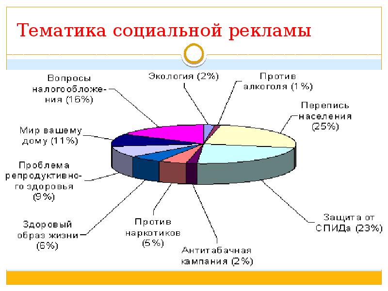 Проект на тему социальная реклама