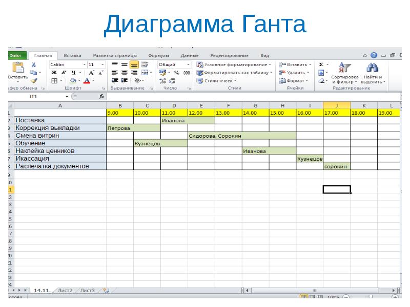 План супервайзера на месяц