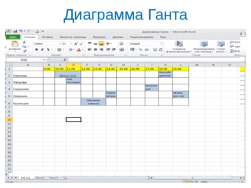 Диаграмма ганта гугл таблицы