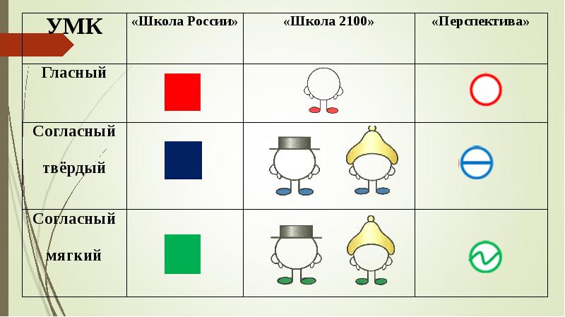 Работа с моделями схемами таблицами