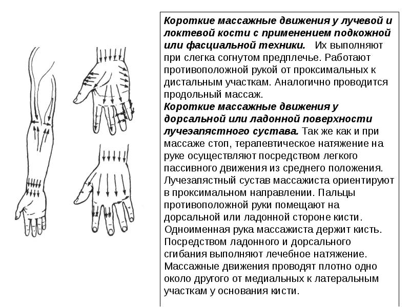 Массаж спины схема движений и последовательность