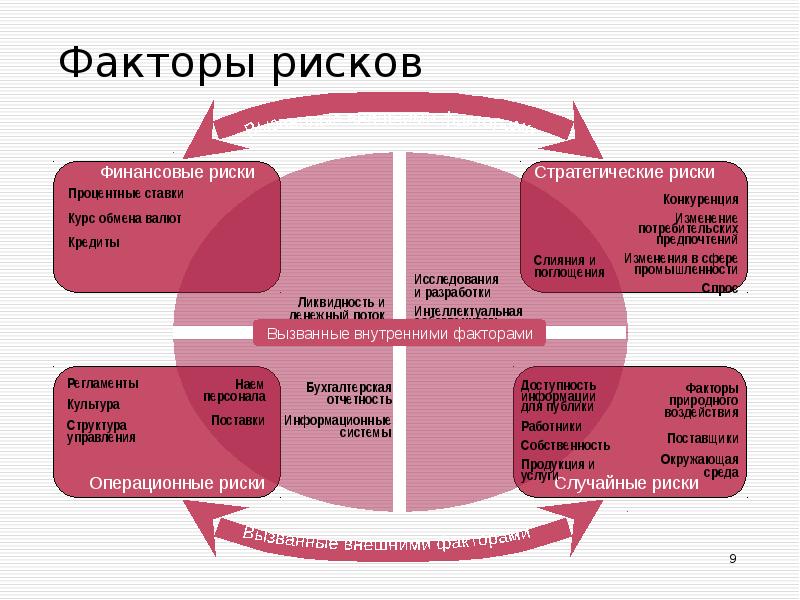 Международные риски