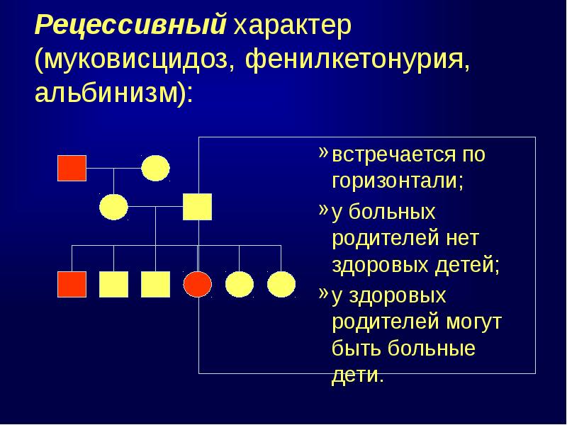 Рецессивное наследование это