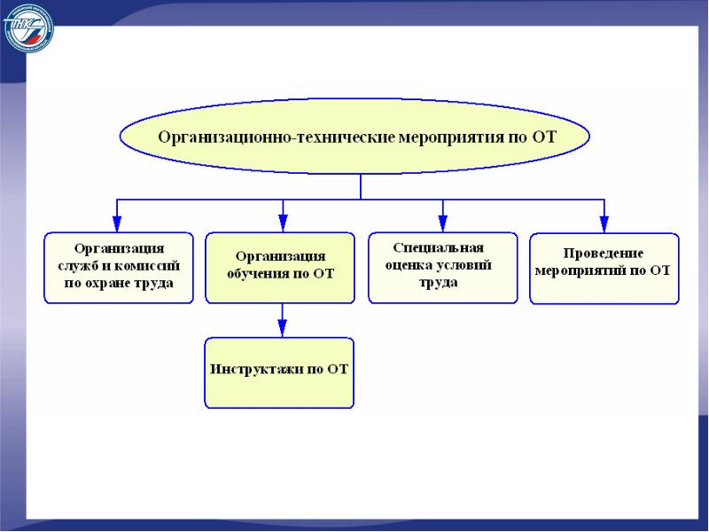 План охраны труда