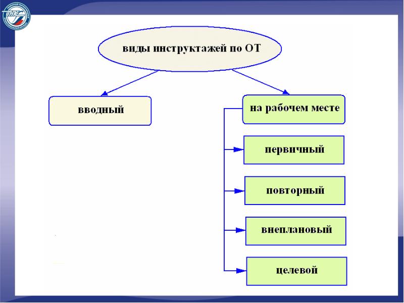 Инструктаж по охране труда и технике безопасности презентация