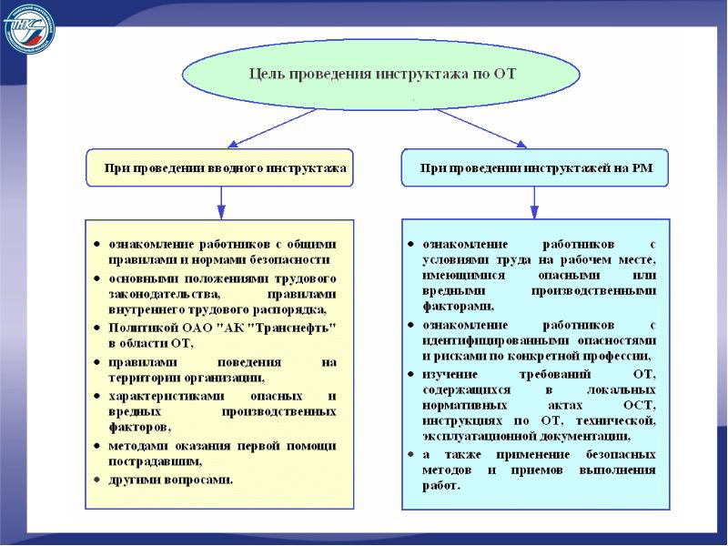 Инструктаж по охране труда на рабочем месте презентация