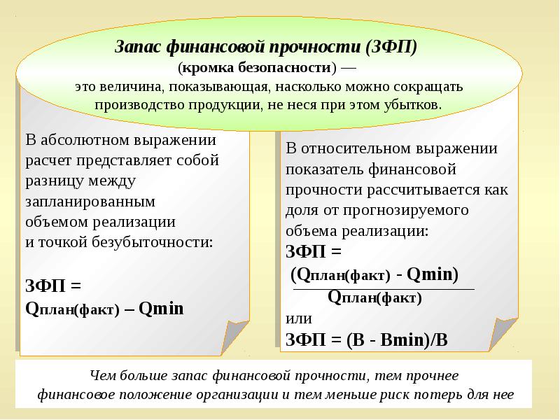 Запас финансовой прочности показатель