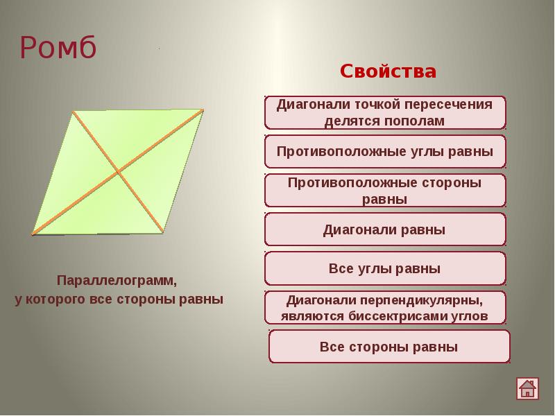 Проект по теме четырехугольники на каждом шагу