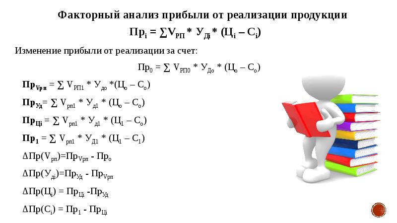 Изменение прибыли. Факторная модель выручки от реализации продукции. Факторный анализ прибыли от реализации.