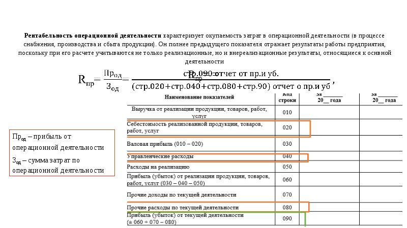 Рентабельность издержек обращения