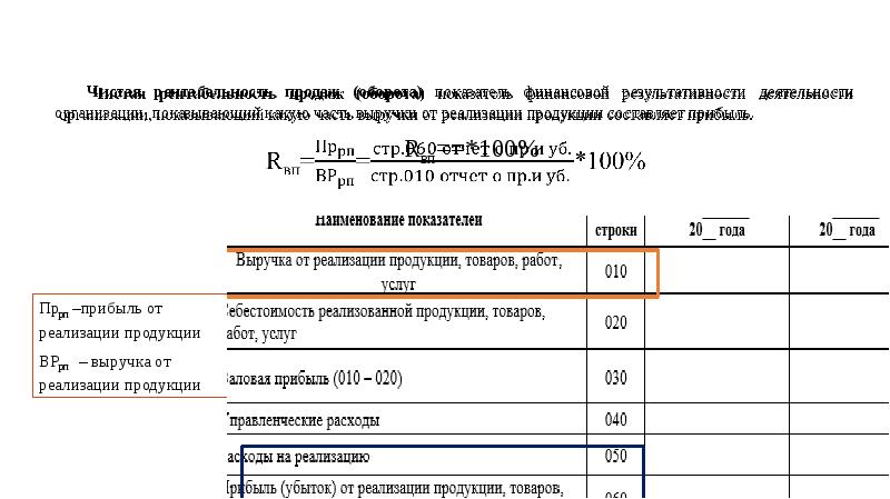 Отчет о финансовых результатах строка выручка