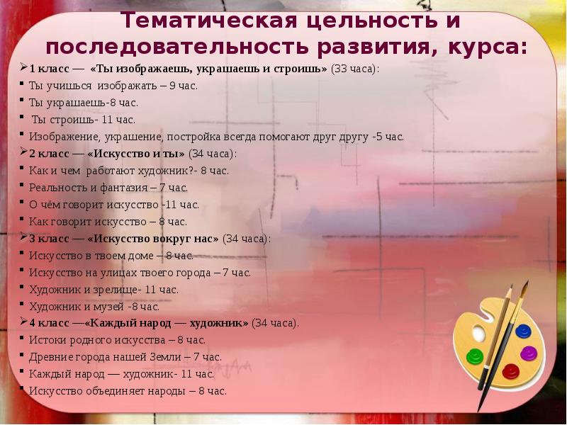 Тематическая цельность и последовательность развития, курса: 1 класс — «Ты изображаешь,