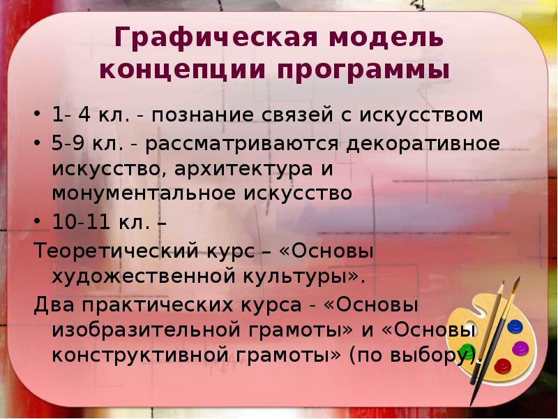 Графическая модель концепции программы 1- 4 кл. - познание связей