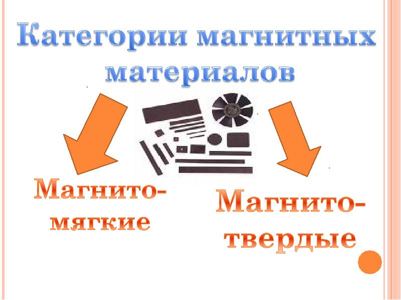 Магнитные материалы презентация