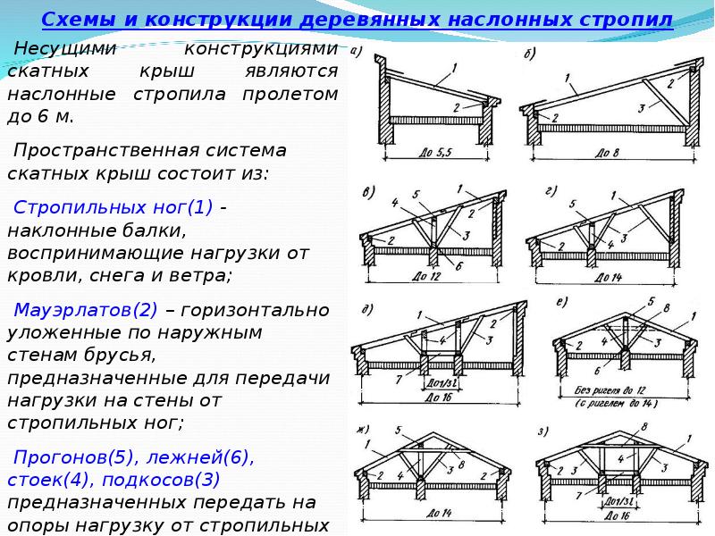 Общие сведения о зданиях и сооружениях. Общие сведения о зданиях. общие сведения о зданиях и сооружениях кратко.