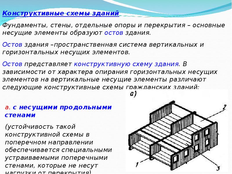 Зданий в зависимости от