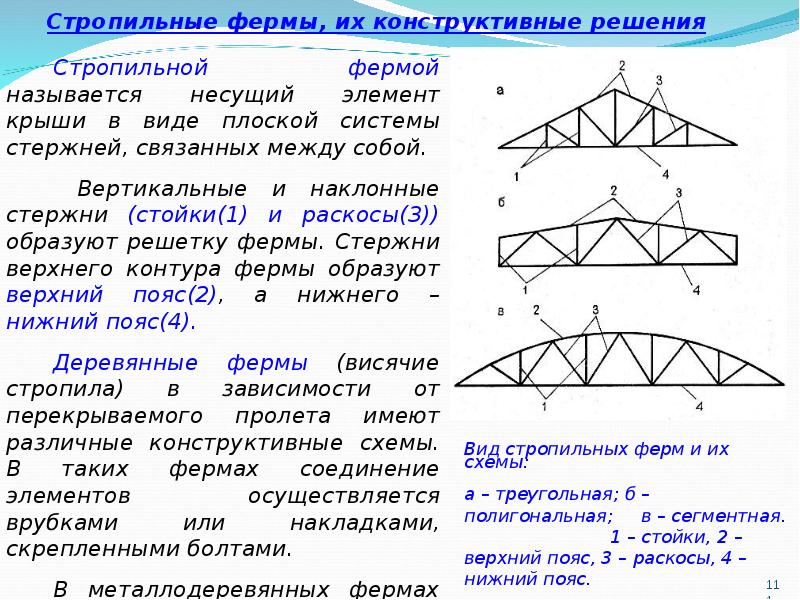 Элементы фермы. Элементы плоской фермы. Конструктивные решения по фермам. Как называются элементы фермы. Что такое ферма простыми словами