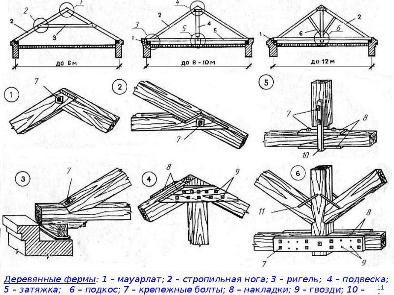 Стропильная нога. Соединение стропил с затяжкой узел. Соединение на врубках стропил. Узел затяжки металлической фермы. Узел стыковки стропил и затяжки.