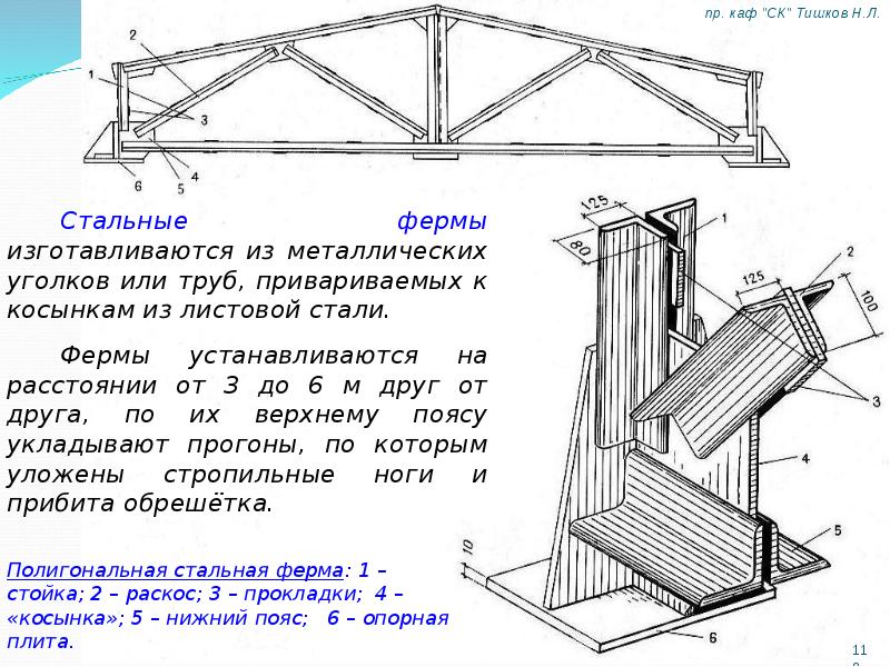 Элементы металлической фермы. Узел соединения раскосов металлической фермы. Металлическая треугольная ферма опорный узел. Опорный узел треугольной фермы из профильной трубы. Опорный раскос фермы.