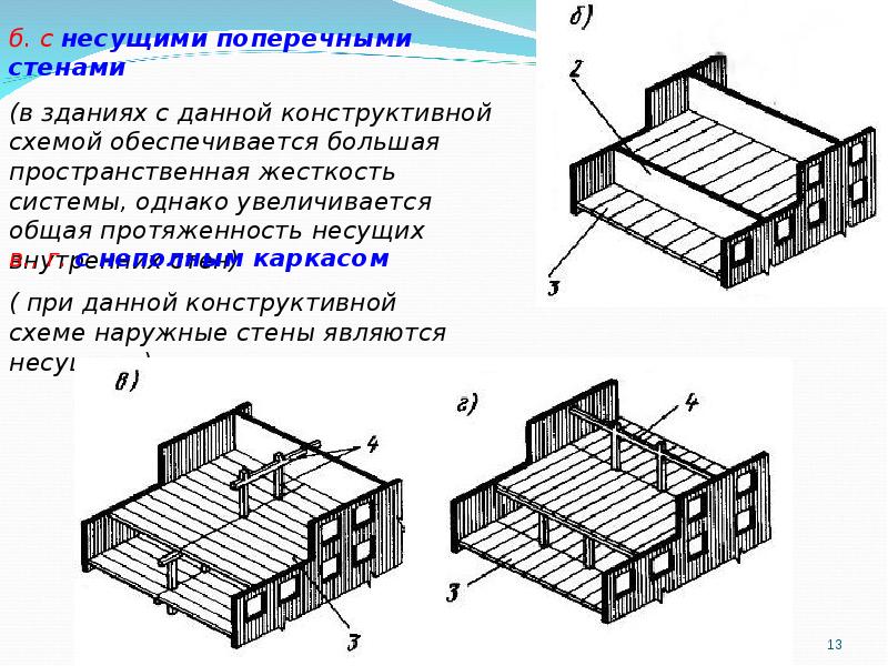 Конструктивная схема здания. Конструктивная схема продольные несущие стены. Продольно стеновая конструктивная схема. Конструктивная схема с продольными и поперечными несущими стенами. Стеновые несущие системы поперечные и продольные несущие стены.