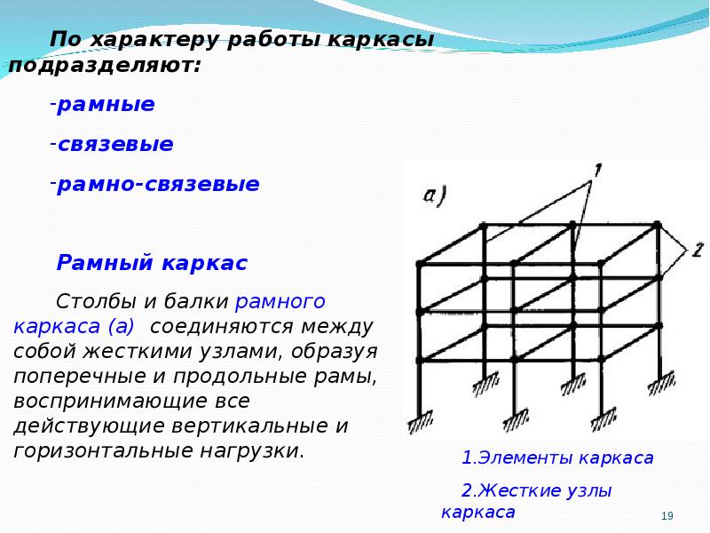 Связевая схема каркаса это