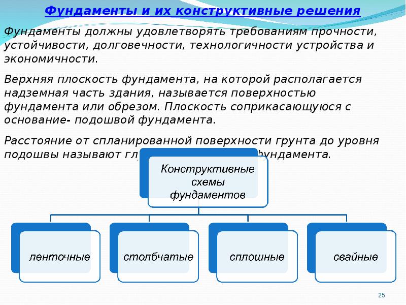 Общие сведения о зданиях и сооружениях. Общие сведения о зданиях и сооружениях лекция. общие сведения о зданиях и сооружениях презен. общие сведения о зданиях.