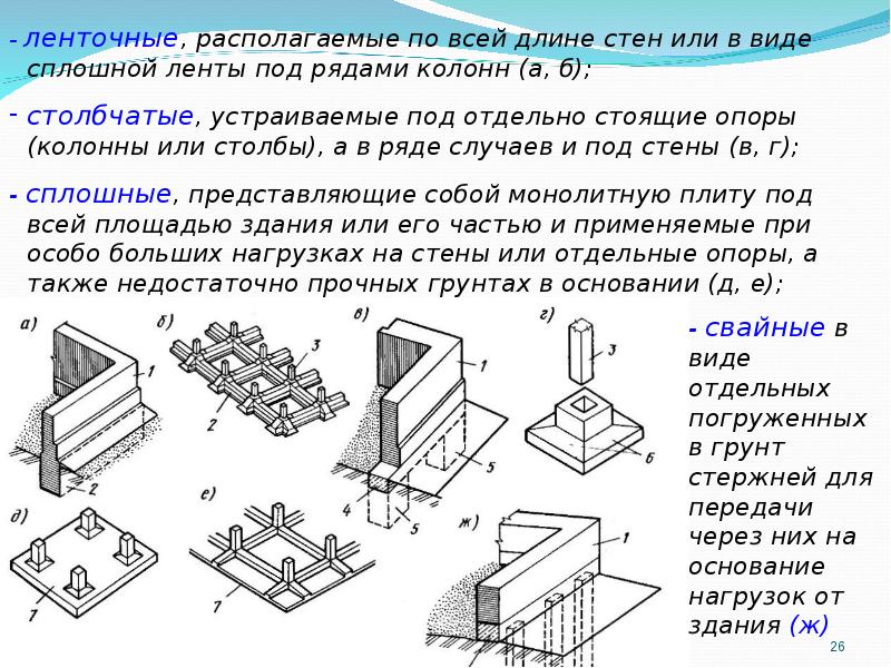 Площадь строение. Фундамент располагающийся под всей площадью здания. Общие сведения о зданиях и сооружениях. Как называется фундамент на зданиях. Фундамент располагаемый по всей площадью здания называют.