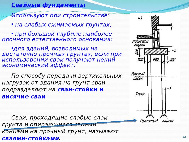 Сп свайные фундаменты. Сваи стойки. Сваи стойки и висячие сваи. Сваи-стойки опираются. Висячая свая и свая стойка.