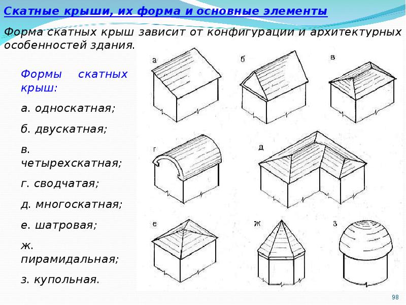 Форма строения. Основные геометрические формы скатных крыш. Формы скатных крыш и их элементы. Конструкция скатных крыш их элементы. Основные формы и элементы скатных крыш.