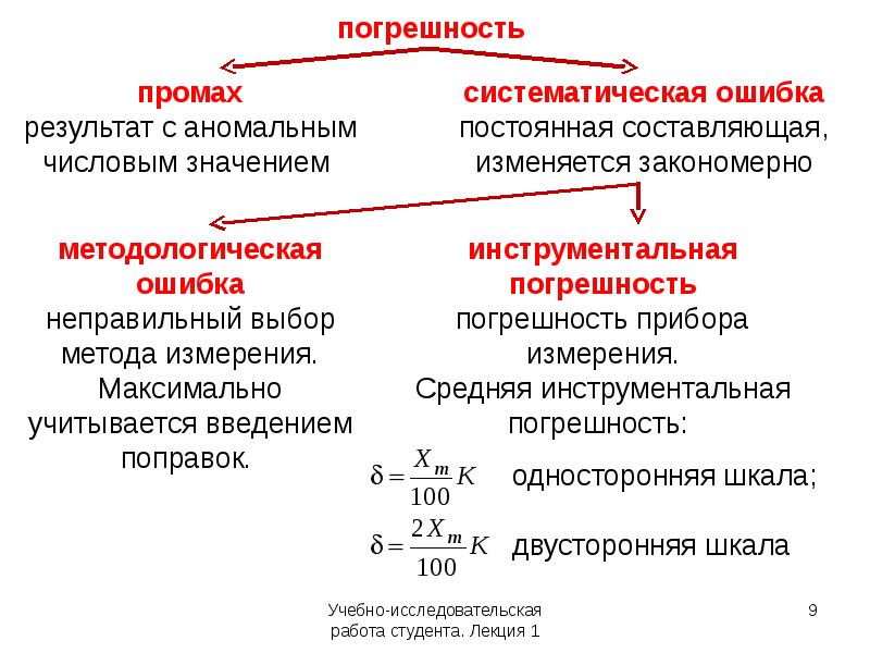 Грубая погрешность промах