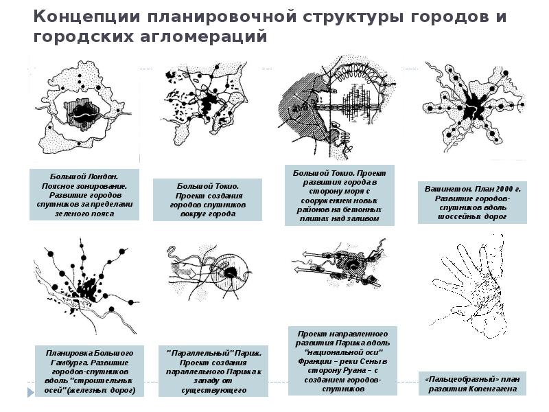 Структура города