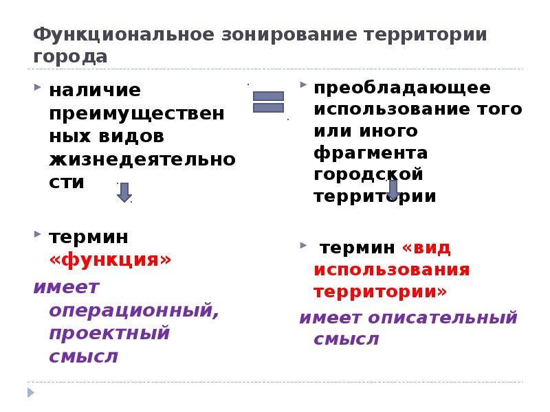 Реферат: Функциональное зонирование городской территории